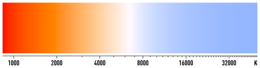 Разпределение цвета звезд по температуре