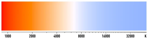 Разпределение цвета звезд по температуре